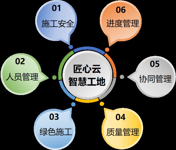智慧工地是什么？都包括什么？