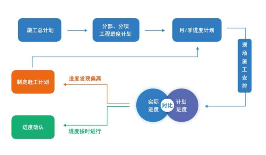 陜西工程建設項目管理平臺哪家好用？知行華智