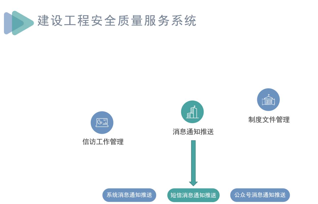 知行華智建筑施工項目管理系統，助力工程項目全過程管理！
