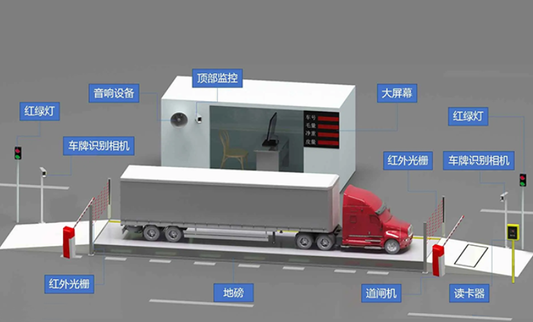 智慧工地物料溯源管理系統知多少？