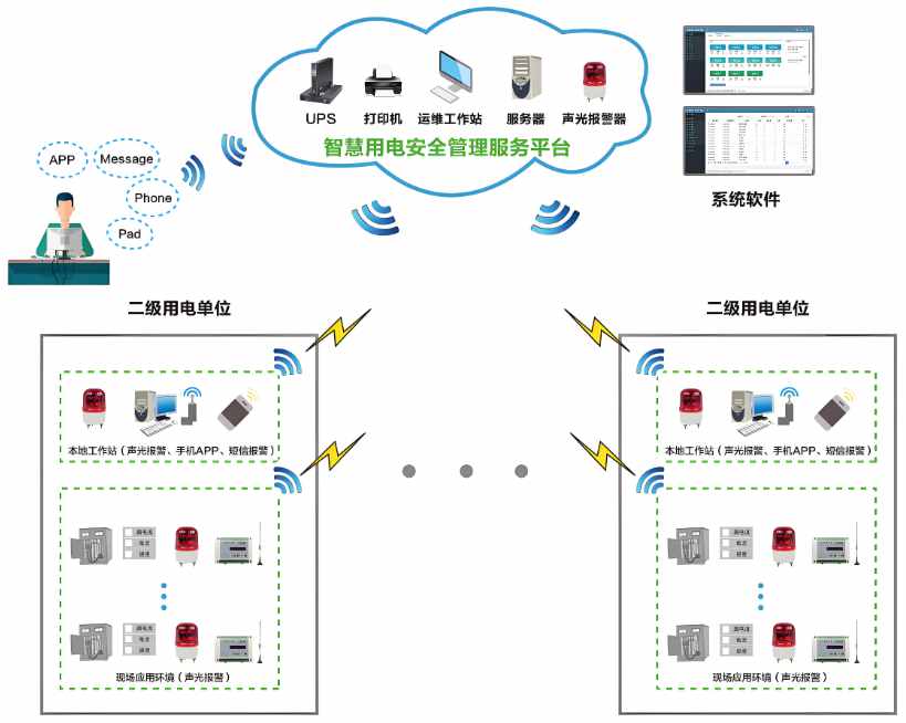 工地智能臨電箱管理系統解析，讓施工更省力更安全！