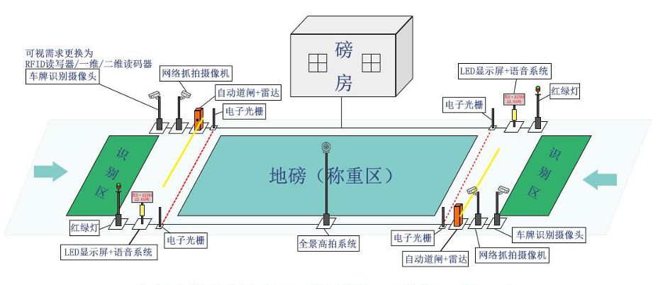 智能地磅系統是什么？有什么作用價值？