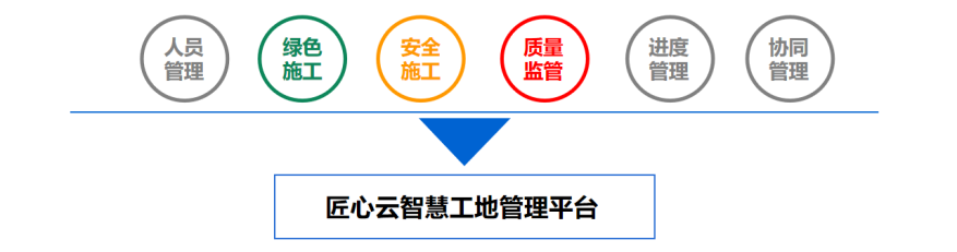 智慧工地管理平臺包括哪些內容？知行華智