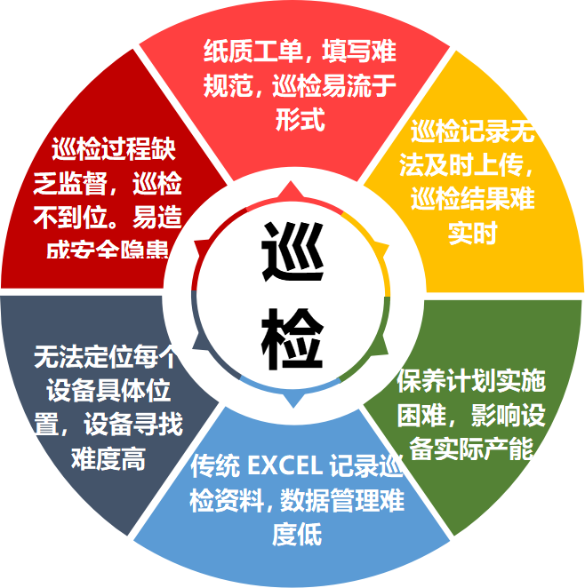 工地質量安全巡檢的作用有哪些？