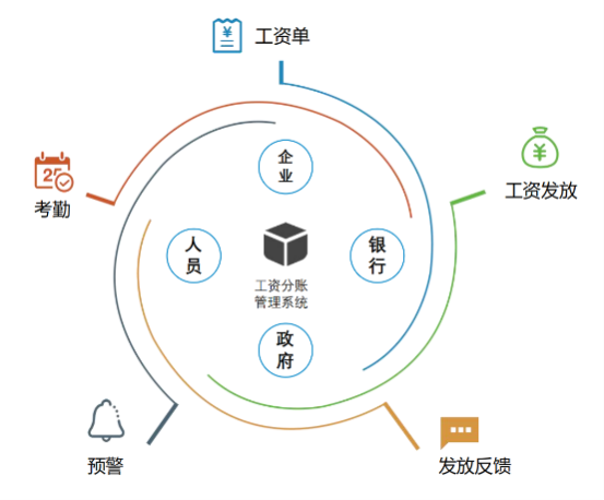 推動智慧工地管理系統平臺建設對工地的意義是什么？