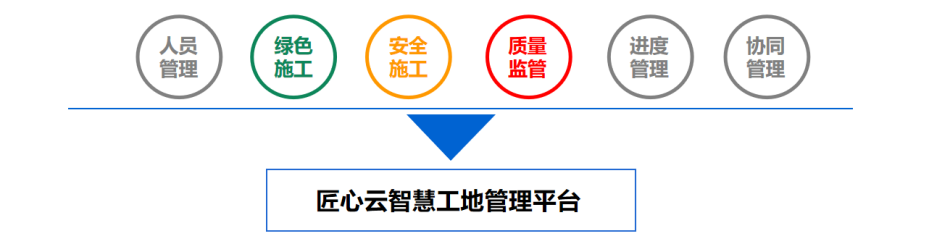 什么是智慧工地？智慧工地包含哪些子系統？