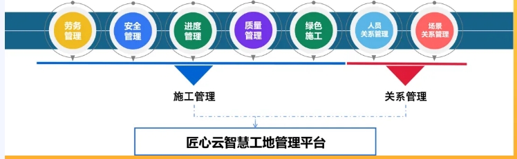 什么是智慧工地？智慧工地又有哪些作用？