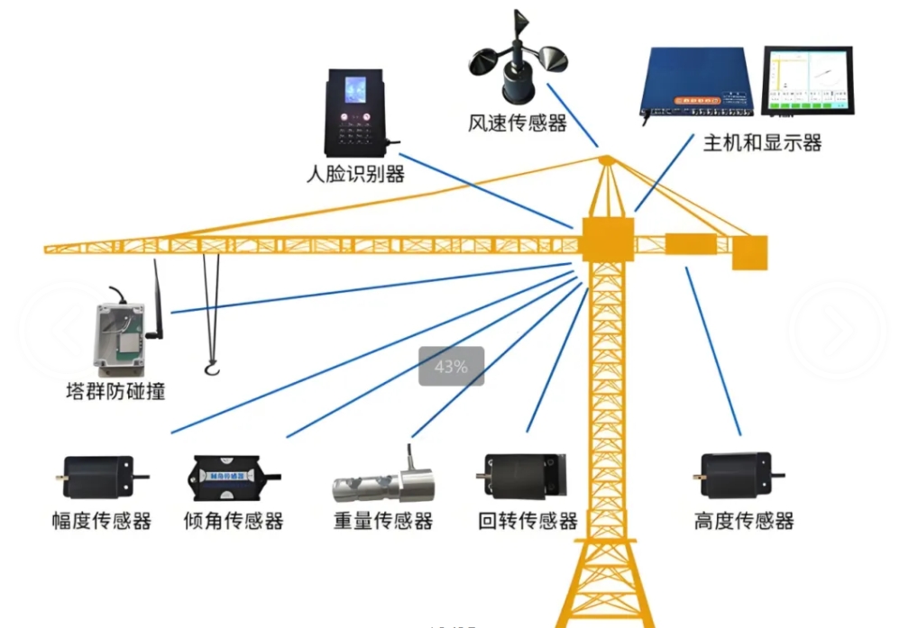 什么是智慧工地？智慧工地又有哪些作用？
