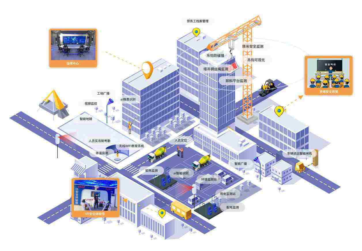 智慧工地揭秘：智慧工地包含什么？智慧工地一套多少錢？