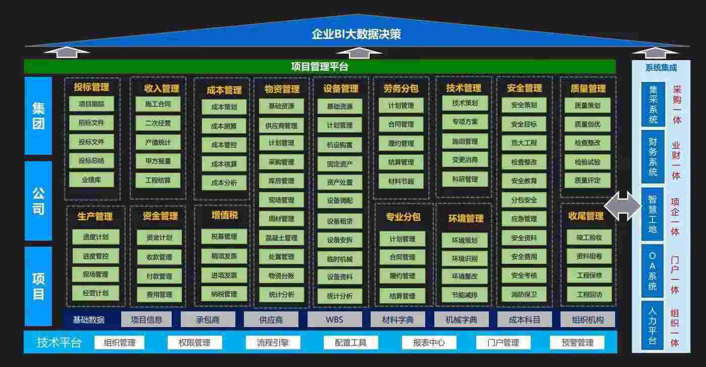 如何選擇優質的建設工程項目管理系統？知行華智