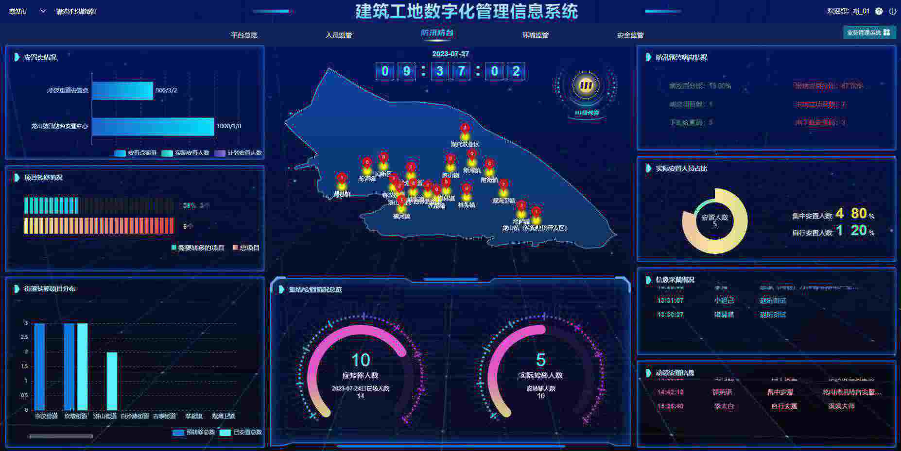 建設工程項目管理系統軟件怎么選擇? 建設工程項目管理系統軟件怎么選擇?