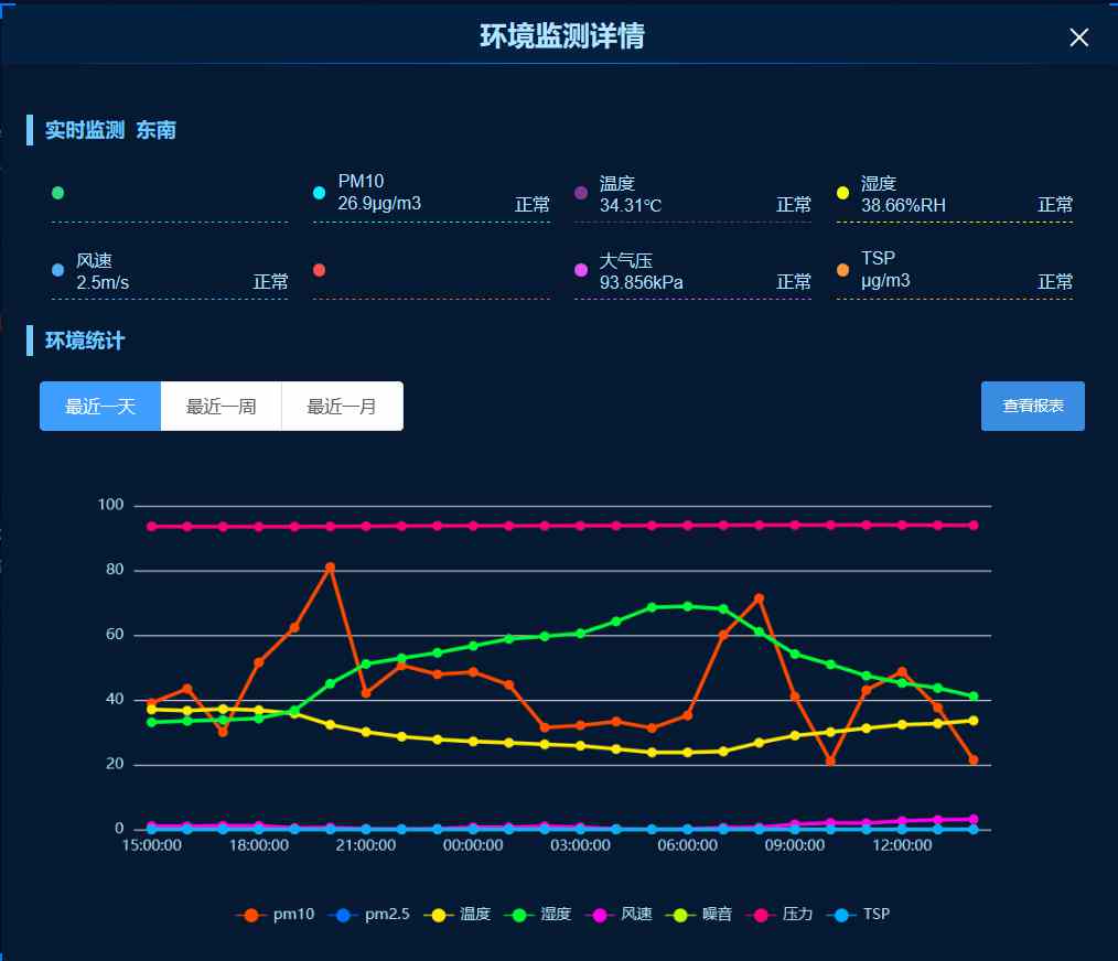 乾縣智慧工地新篇章：知行華智打造監管平臺典范！