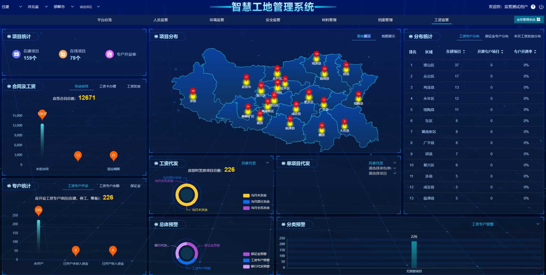 如何確保工資監管系統的數據安全和隱私保護？