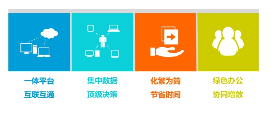 知行華智的建設工程項目管理系統包括哪些內容？