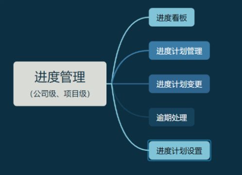 知行華智的工程項目進度管理系統全解析！
