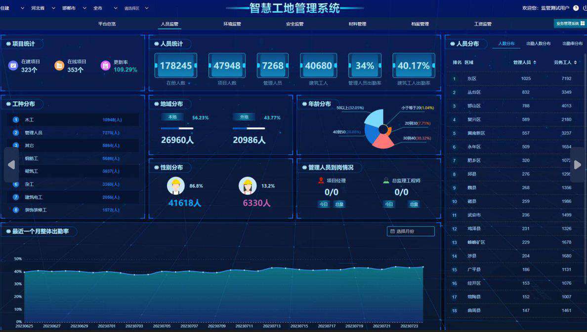 智慧工地平臺解決了工地現場現場哪些痛點問題？