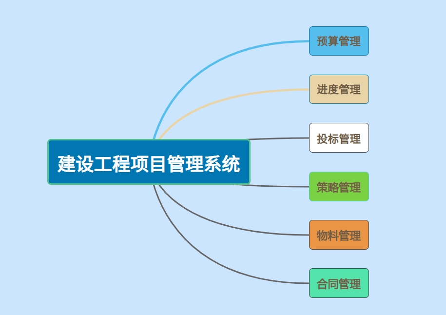 知行華智項目管理管理系統(tǒng),進度實時跟蹤,一站式管理系統(tǒng) 知行華智項目管理管理系統(tǒng),進度實時跟蹤,一站式管理系統(tǒng)