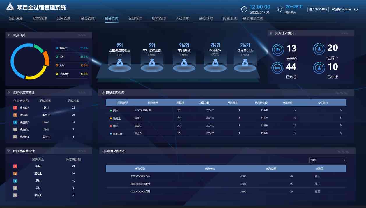 建筑工程項目管理系統的功能與重要性