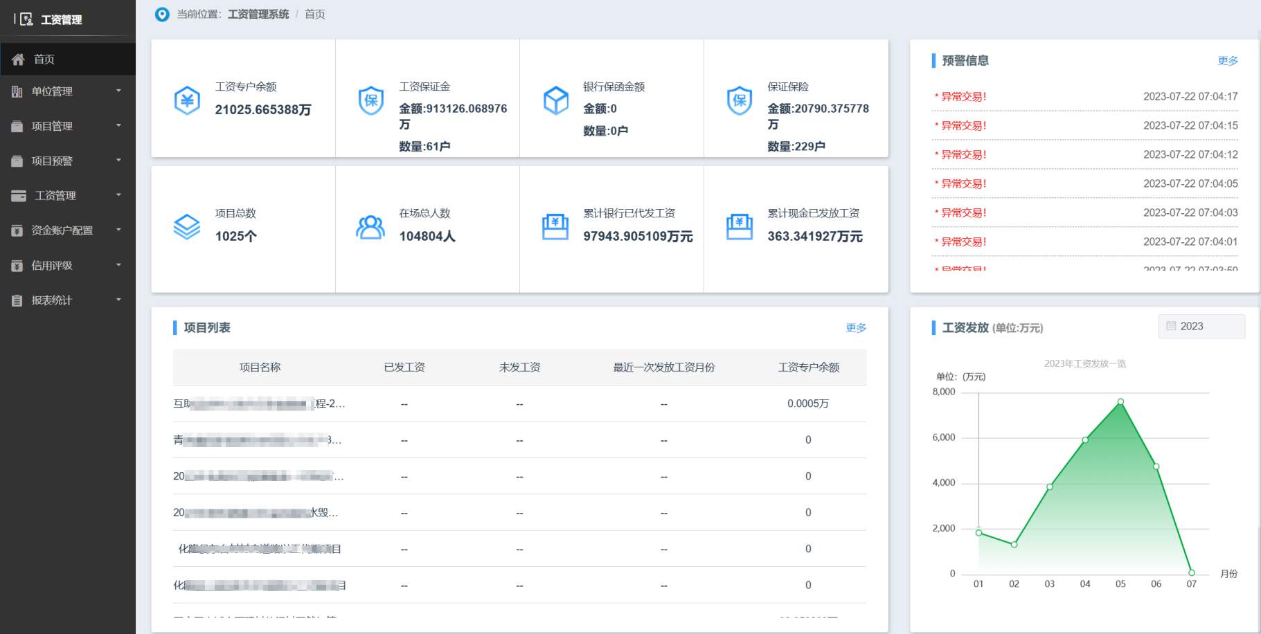 為什么要選擇知行華智的工資監管系統平臺？