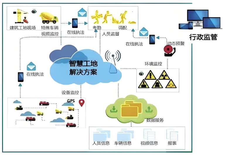 智慧工地施工建設解決方案：提升效率，實現(xiàn)智能化施工