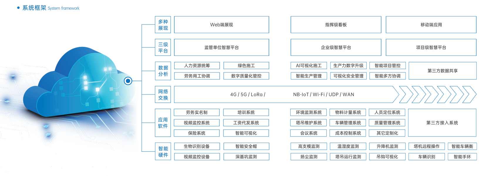 知行華智：打造智慧工地施工管理智慧化優質廠家！