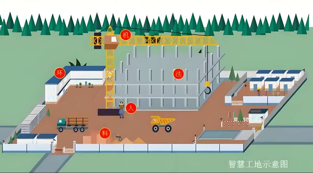 智慧工地解決方案：知行華智引領建筑業數字化轉型