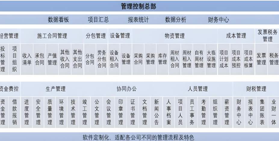 為什么建筑業需要工程項目管理系統？