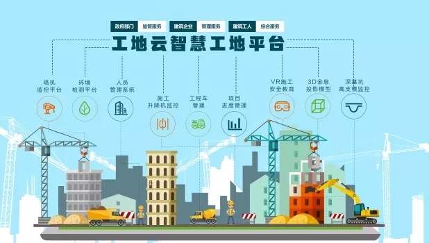 智慧工地十大品牌性價(jià)比排名！
