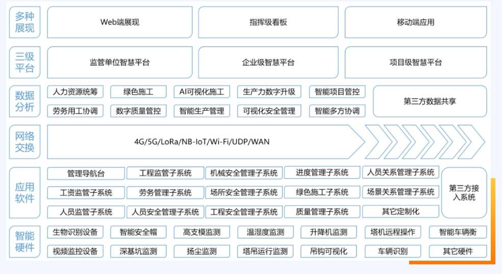 知行華智的智慧工地管理平臺軟件好用嗎？
