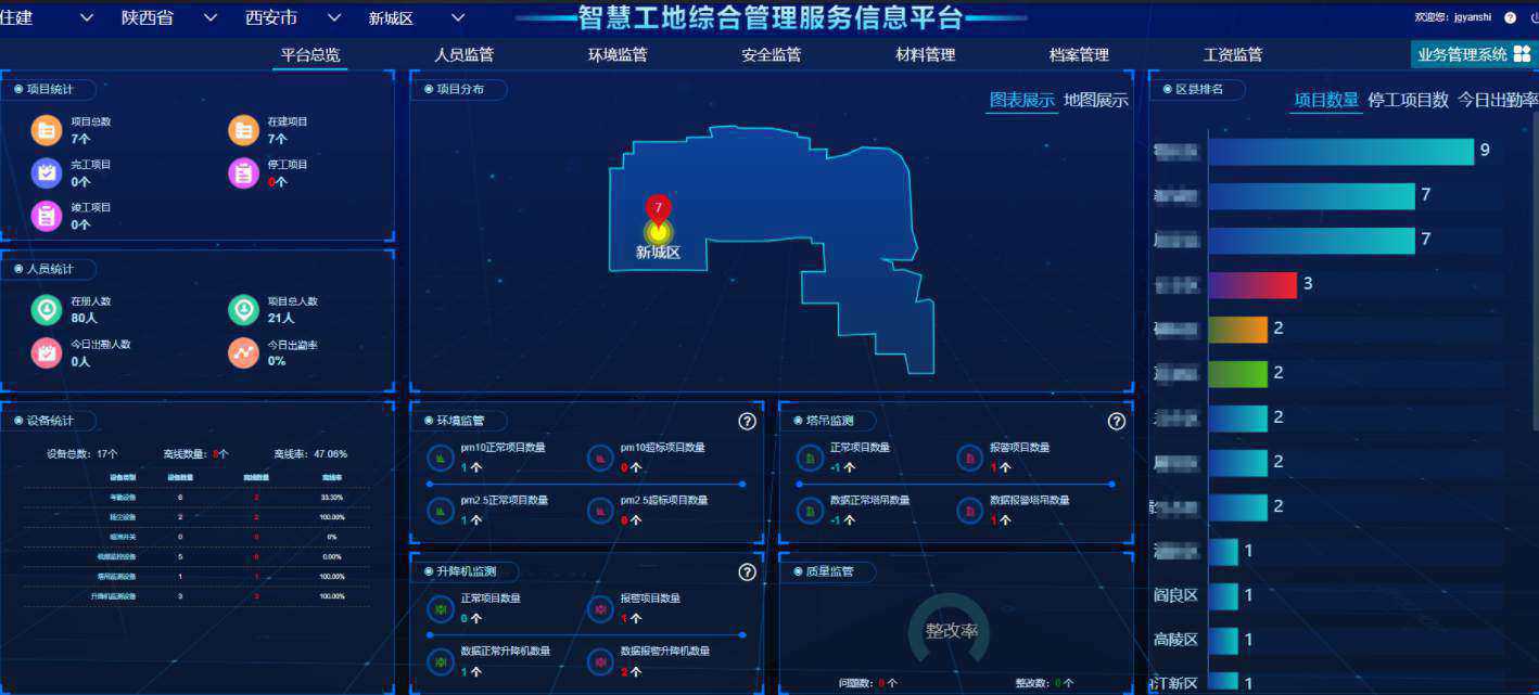 知行華智的智慧工地管理平臺軟件好用嗎？