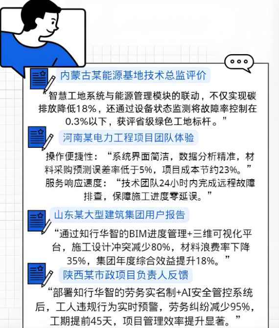 知行華智的智慧工地管理平臺軟件好用嗎？