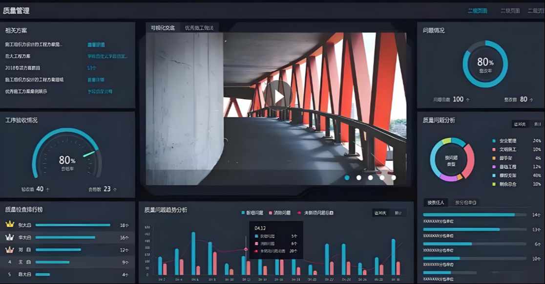 打造智能建筑工程項目管理系統, 解決施工管理痛點！