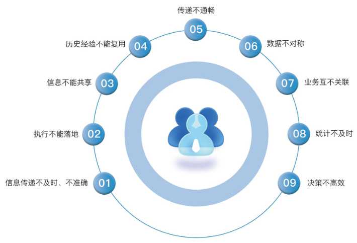 知行華智工程項目管理系統：算的準,控的住,管的細！