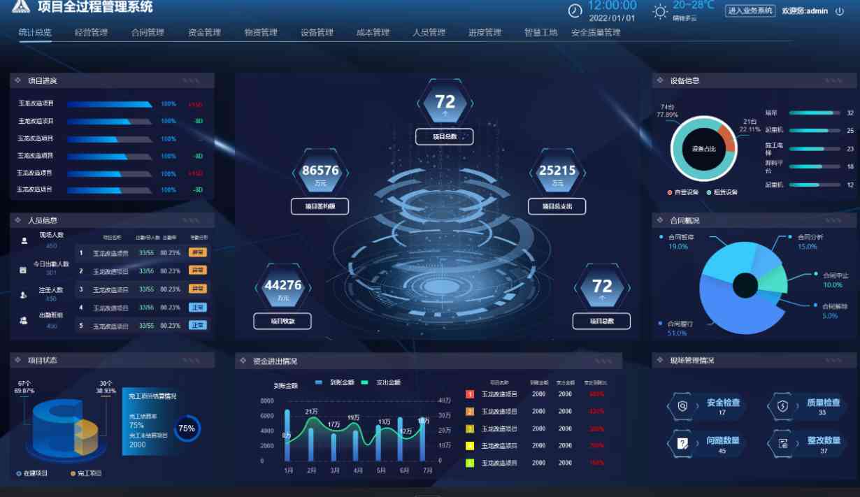 掌握工程項目管理核心，從算、控、管入手！