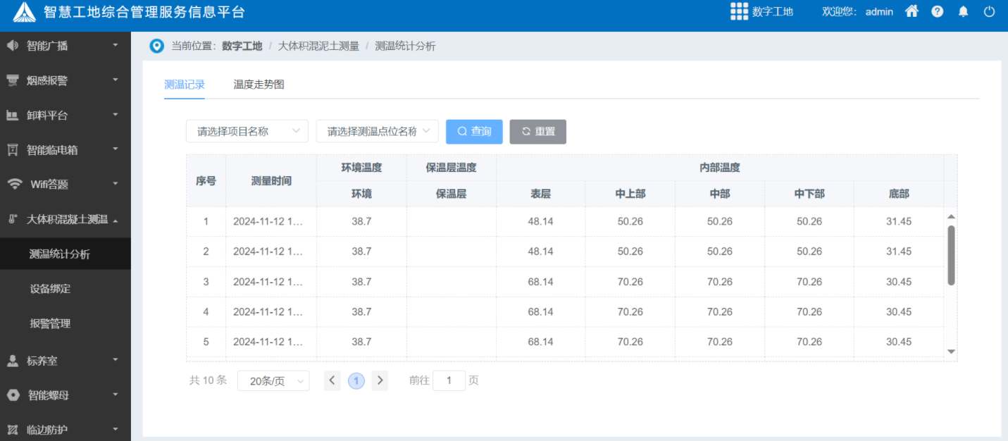 大體積混凝土測(cè)溫系統(tǒng)如何破解溫度裂縫難題？