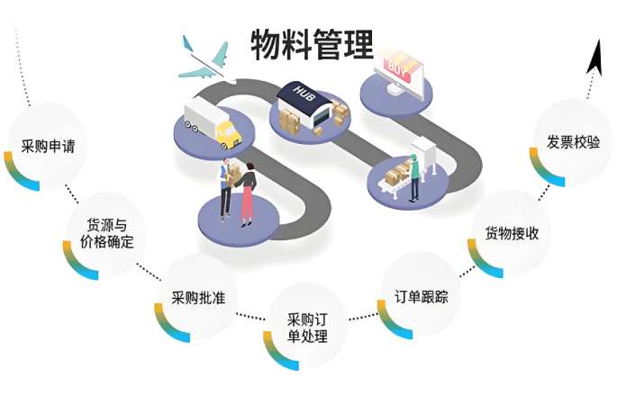 智慧工地物料管理系統(tǒng)：數(shù)字化鑰匙解鎖施工管理困局！