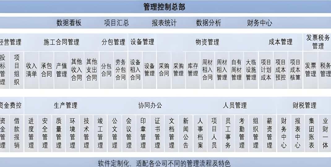 大型工程項目進度管理系統基本功能需求一般有哪些？