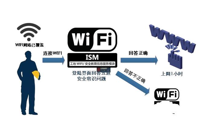聯網強制培訓認證