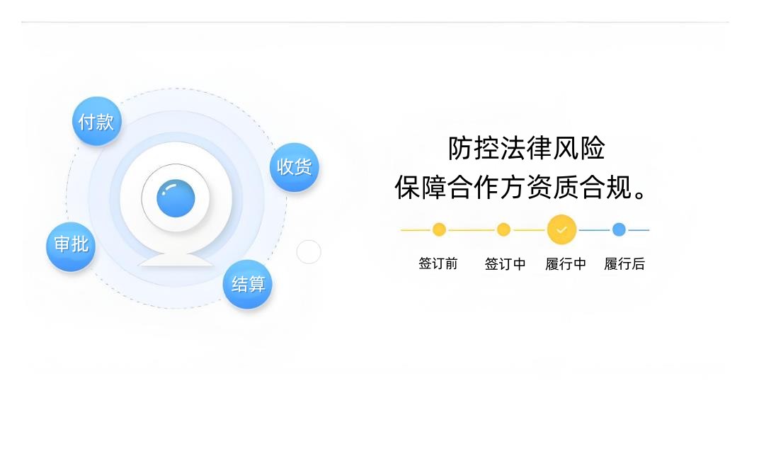風險管控與合規性